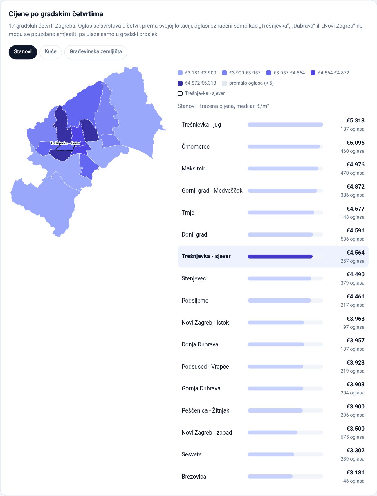 Karta i popis 17 zagrebačkih gradskih četvrti s medijanom traženih cijena stanova po m², od 3.181 €/m² u Brezovici do 5.313 €/m² na Trešnjevci jug
